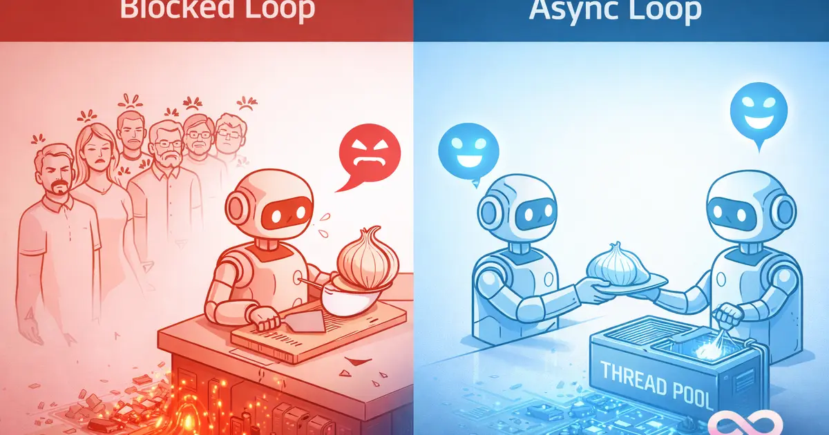 Why FastAPI Apps Slow Down Over Time (Low CPU, High Latency Explained)